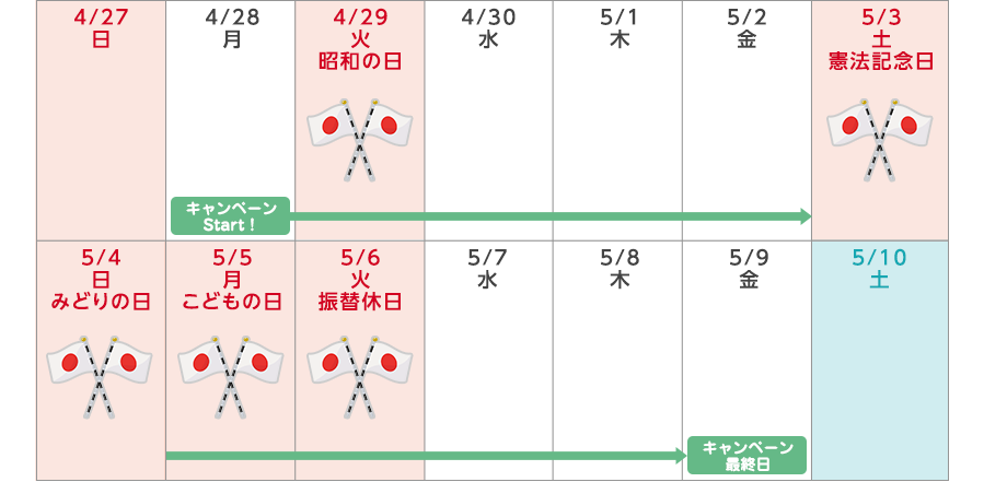 キャンペーンスケジュール 4月28日キャンペーンスタート5月9日キャンペーン最終日(土日は含まれず)