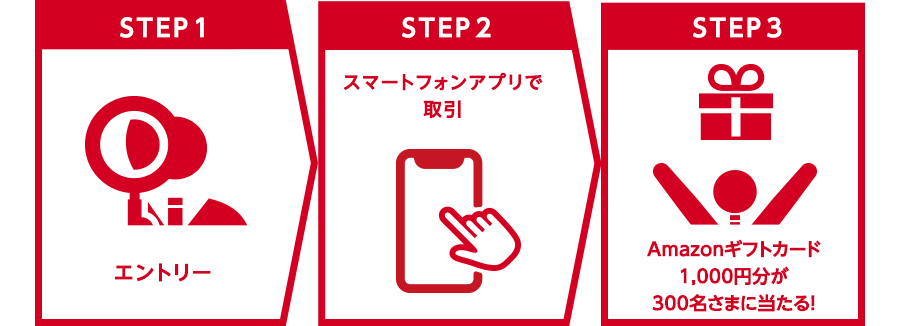 step1 エントリー、step2 スマートフォンアプリで取引、step3 Amazonギフトカード1000円分が300名さまに当たる!
