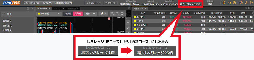 レバレッジコース変更完了/レバレッジコースの確認