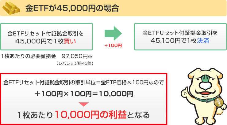 金ETFが45,000円の場合