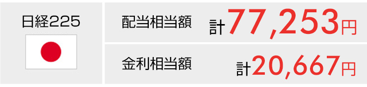 「くりっく株365」配当相当額予想