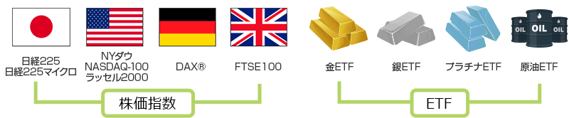国内外の代表的な株価指数は「日経225・日経225マイクロ / NYダウ・NASDAQ-100・ラッセル2000 / DAX® / FTSE100」です。ETFは「金ETF・銀ETF・プラチナETF・原油ETF」です。