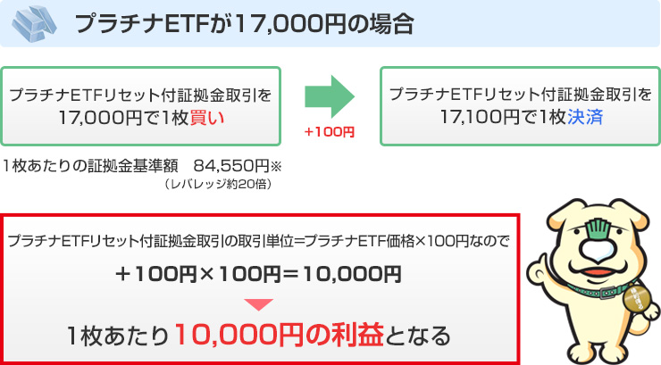 プラチナETFが17,000円の場合
