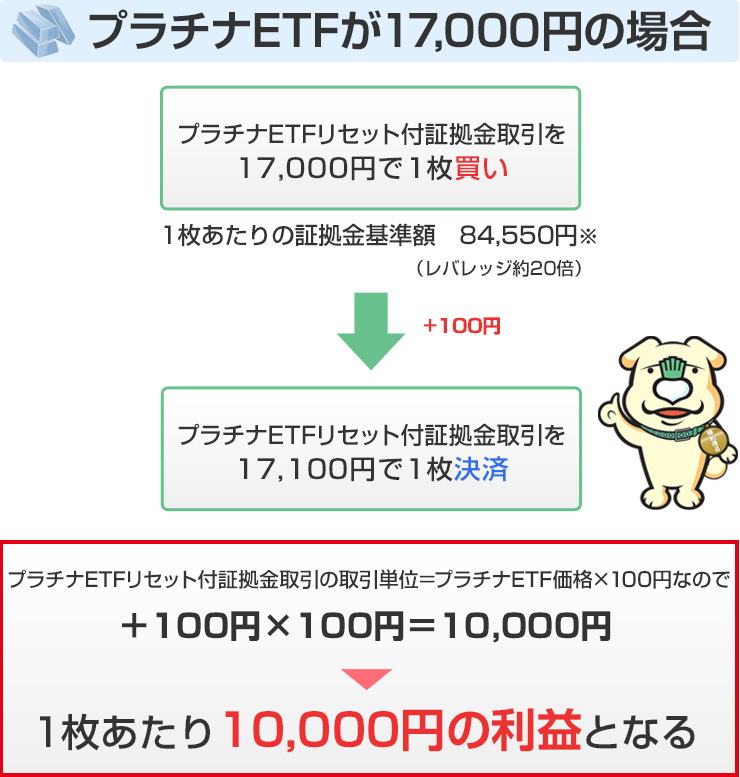 プラチナETFが17,000円の場合