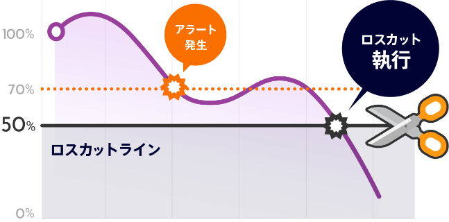 ロスカット制度によるセーフティーネットの画像