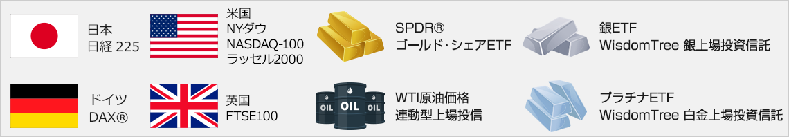 海外の主要な株価指数