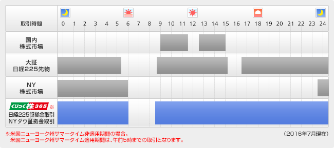 くりっく株365の取引時間