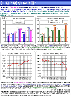 【日経平均】今日の予習！（毎営業日の朝配信）