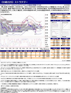 【日経225】ストラテジー（毎営業日の朝配信）