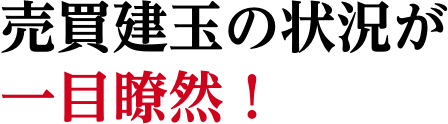 売買建玉の状況が一目瞭然！