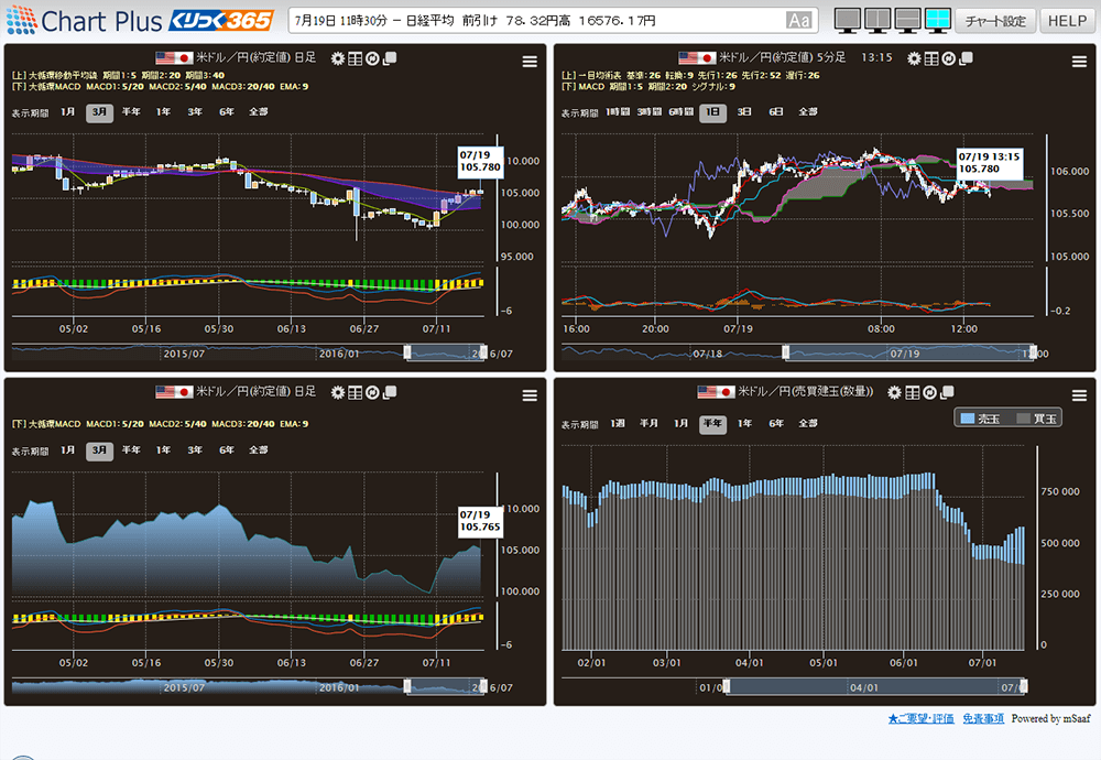 ChartPlus画面