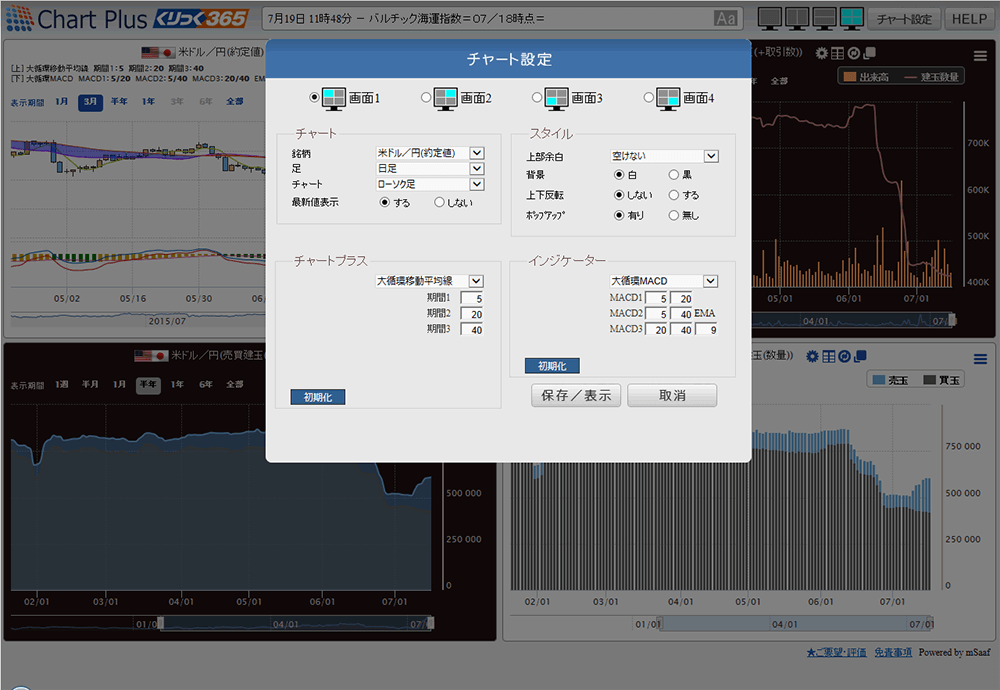 ChartPlus画面