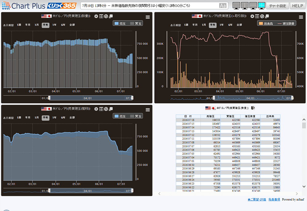 ChartPlus画面