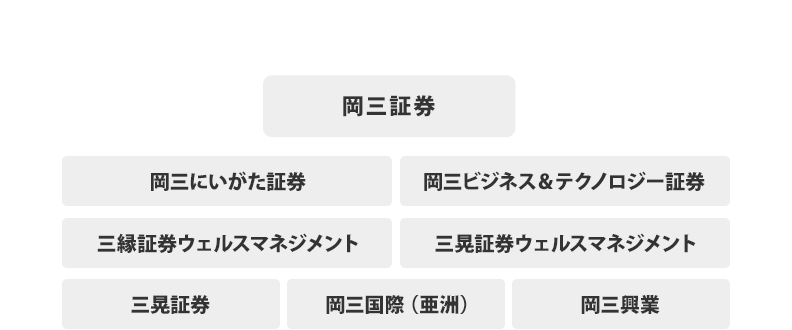 岡三証券 岡三にいがた証券 岡三ビジネス&テクノロジー証券 三縁証券ウェルスマネジメント 三晃証券ウェルスマネジメント 三晃証券 岡三国際(亜洲) 岡三興業