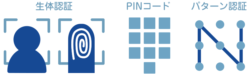 生体認証 PINコード バターン認証
