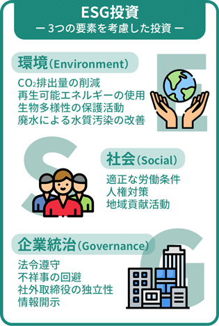 ESG投資(環境・社会・企業統治を考慮した投資)
